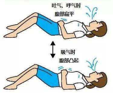 腹式呼吸缺氧头晕,坐久了呼吸困难心悸怎么办