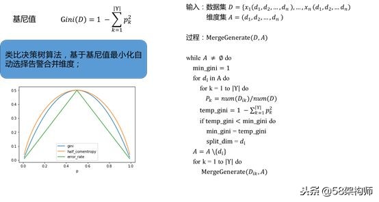 58管理系统,居家监控智能系统