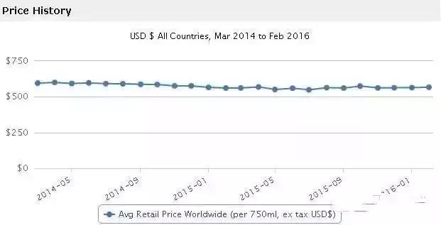 木桐玛歌拉图柏图斯康帝红酒,拉菲拉图玛歌木桐哪个性价比高