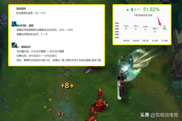 lol赛娜出装海洋流,lol爆杀流赛娜出装