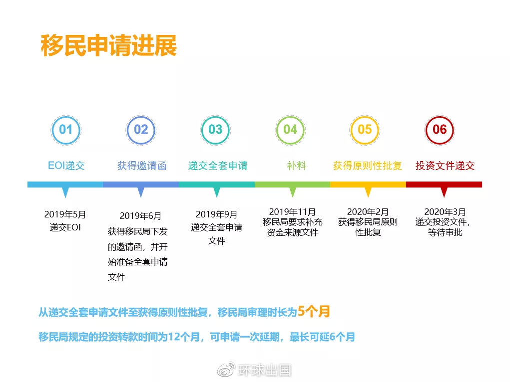 澳大利亚投资农场可以移民吗,新西兰买农场算不算投资移民