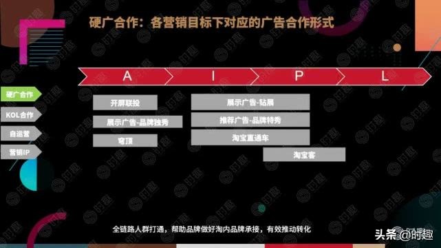 电商社交营销玩法,电商大促营销玩法