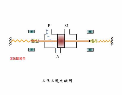 净水机废水电磁阀的工作原理,太阳能电磁阀工作原理及接法