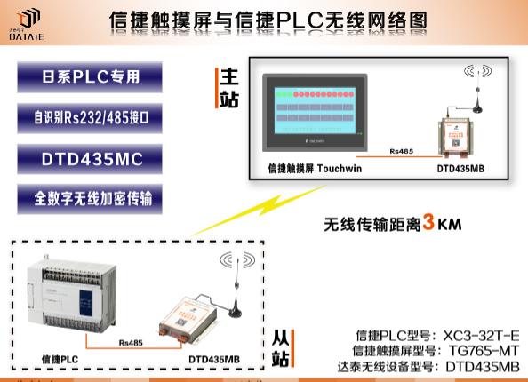 信捷触摸屏和plc一直提示正在通讯,信捷plc怎么和昆仑通态触摸屏连接