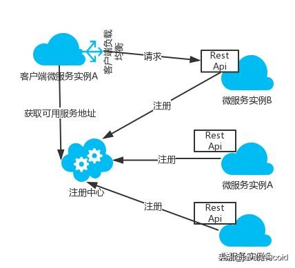 搭建docker微服务项目,微服务与docker