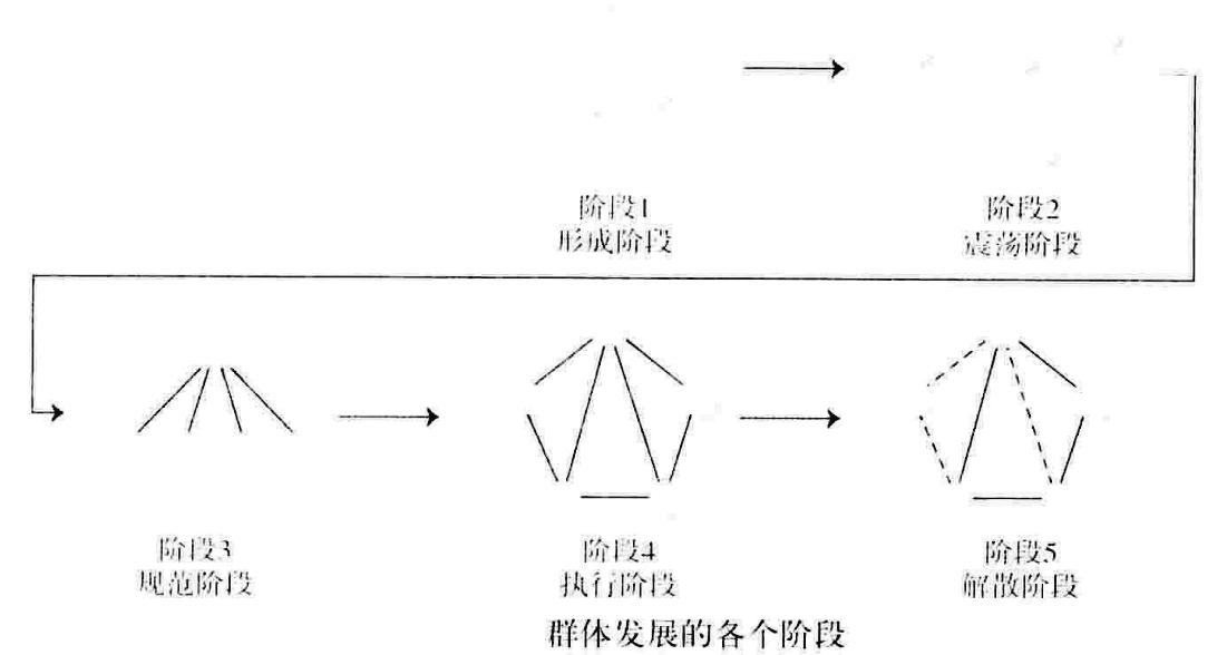 从零开始读懂管理学,管理学怎么讲