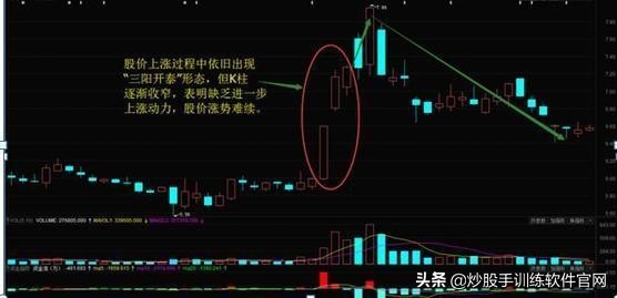 12种绝佳买入时机k线图,什么样的三阳开泰形态看涨