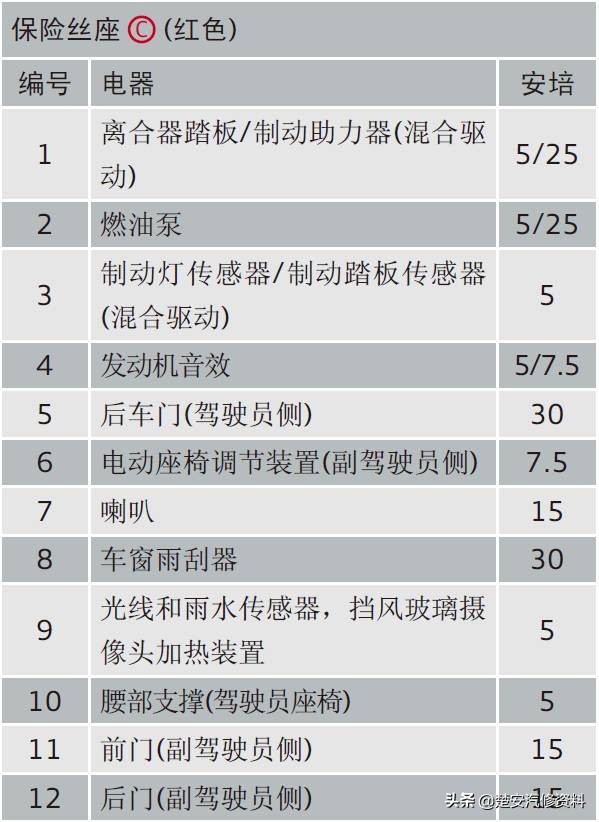 奥迪a4大灯保险丝在哪个位置,奥迪a6远光灯保险丝位置示意图