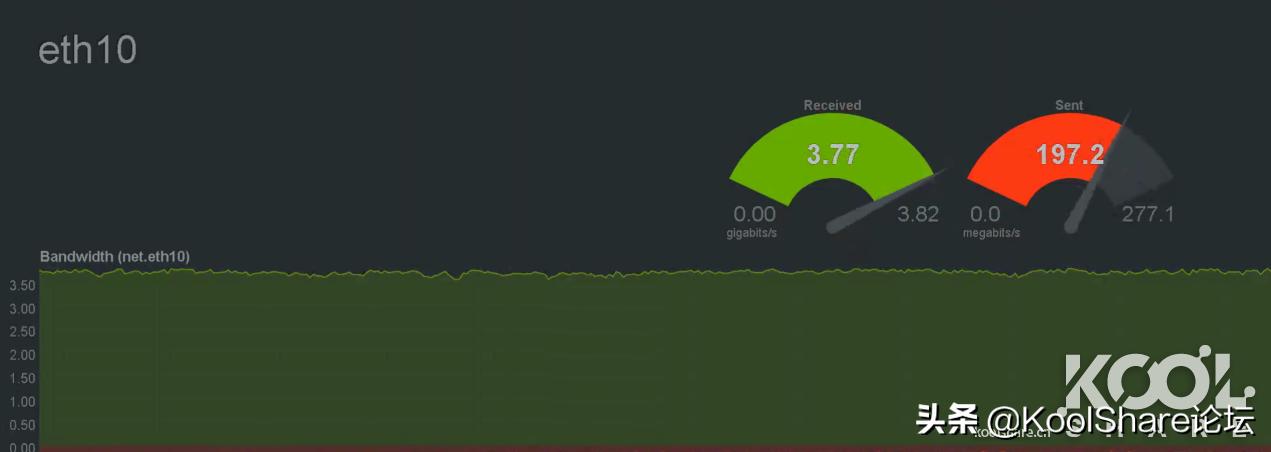 intelx710-da2双口4万兆网卡,intelx710t4万兆网卡
