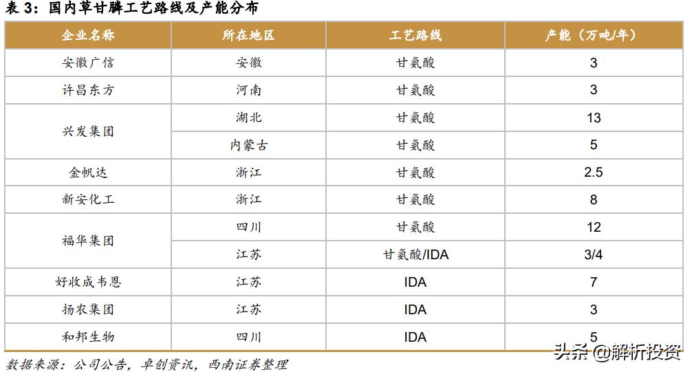 草甘膦价格将长期维持高位,草甘膦价格翻倍创年内新高怎么办
