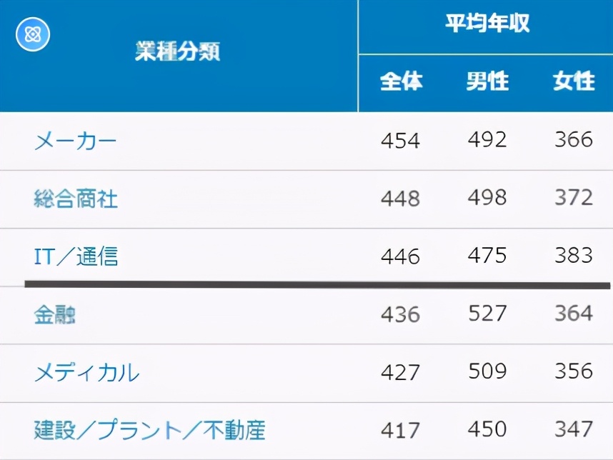 日本前端程序员薪资,日本程序员工资堪比扫大街