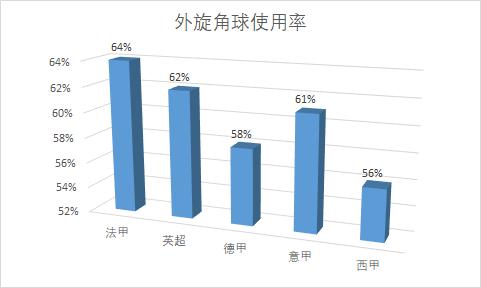 什么样的比赛角球比较多,什么情况给角球