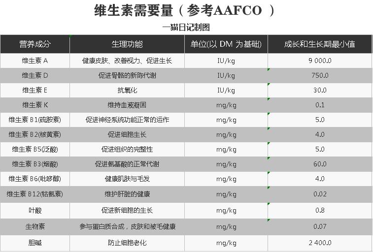 养猫40条常识猫咪生病的症状,猫咪生病有哪些忌口