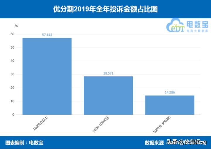 分期乐和好分期哪个好申请,来分期跟分期乐是一个平台吗