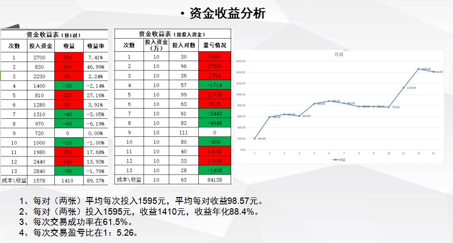 期权波动率交易策略,期权双买做多波动率