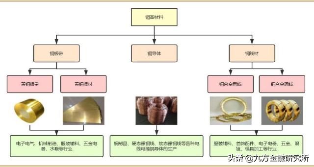 楚江新材整体上市,楚江新材今日行情