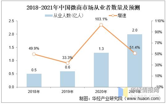 微商会一直发展下去吗,微商未来发展趋势和前景