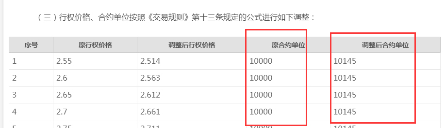50etf期权是赌涨还是跌,50etf分红对期权的影响