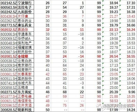 a股市场蓝筹股大概有多少只,上证50蓝筹是哪些股票