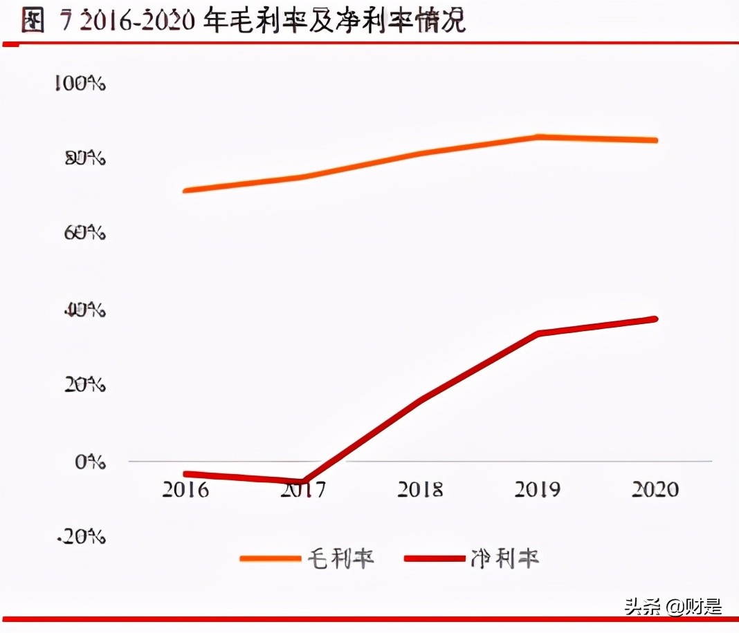 爱博医疗眼科器械上市,眼科行业研究报告