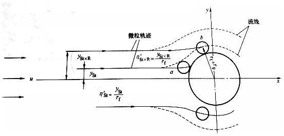 净化空气方法和措施,室内空气净化措施