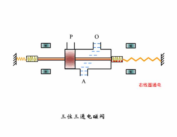 热水器电磁阀工作原理视频3d动画,小便感应器电磁阀工作原理3d视频