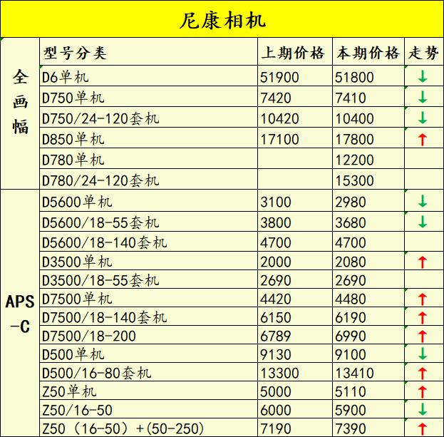 a7r4降价,a7r4行情