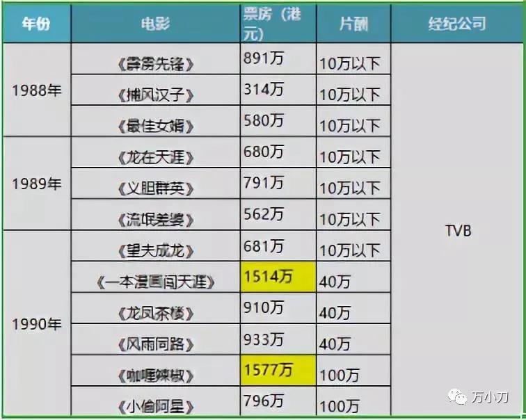 周星驰美人鱼幕后故事,周星驰拍过的美人鱼
