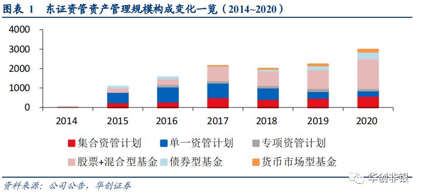 东方证券600958能回到最高价位吗,财富管理新风口下的机会