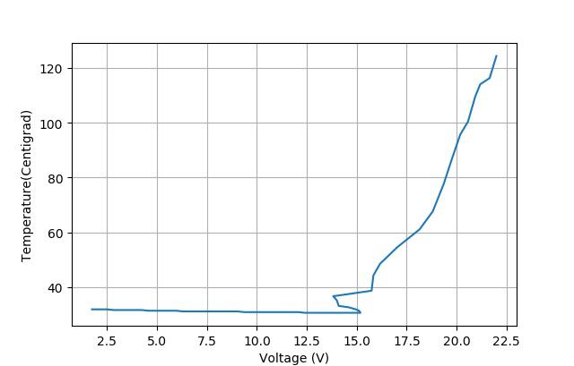 电解电容爆炸的解决方法,电解电容爆炸的威力