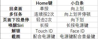 iphonehome键按进去了,iphone的home键按不动但能用