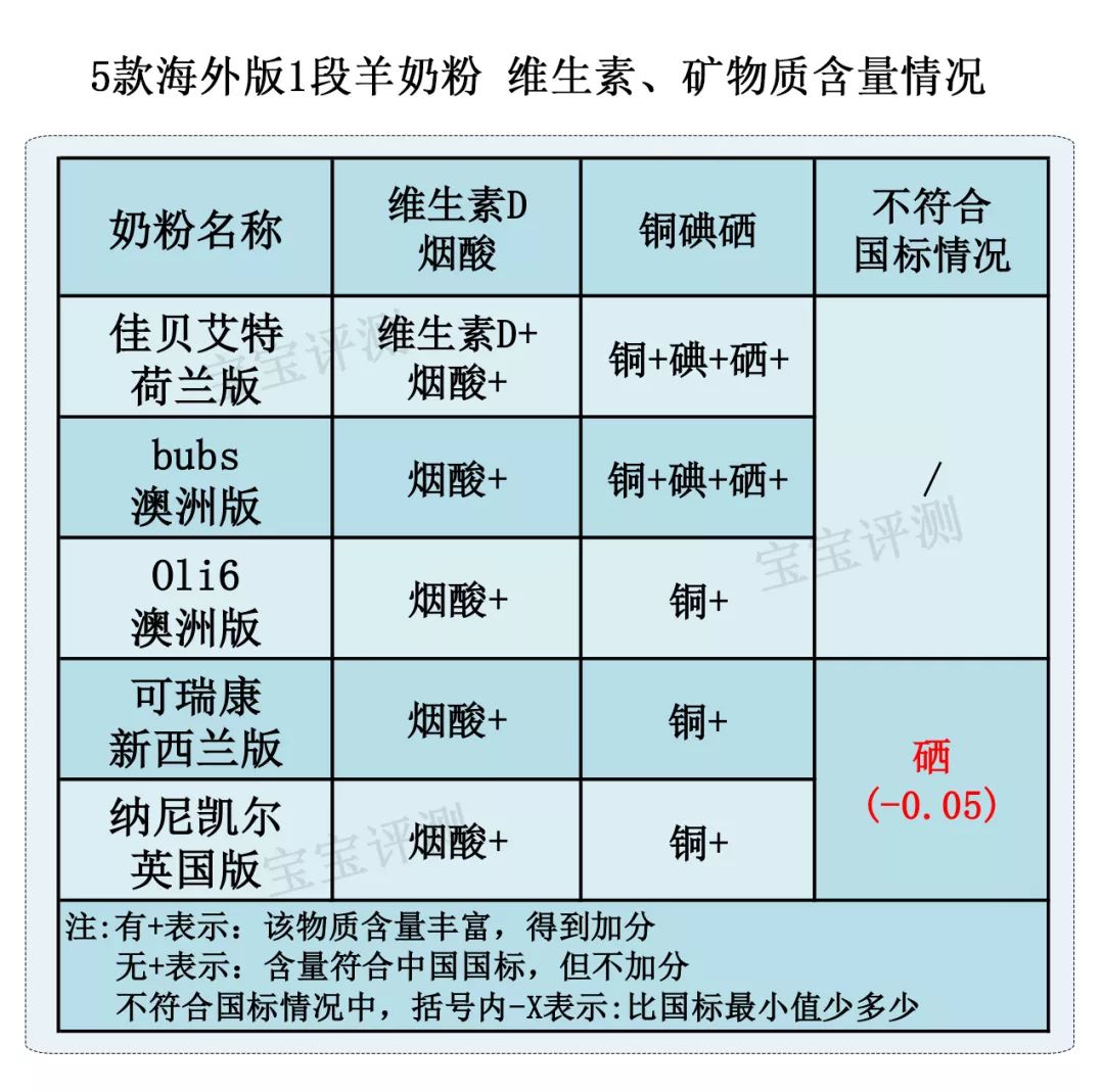 国产羊奶粉3-6岁排行榜,海外版羊奶粉排行榜