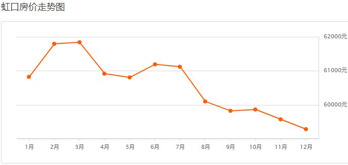 目前上海二手房是跌还是涨,上海虹口区二手房价最新价格表