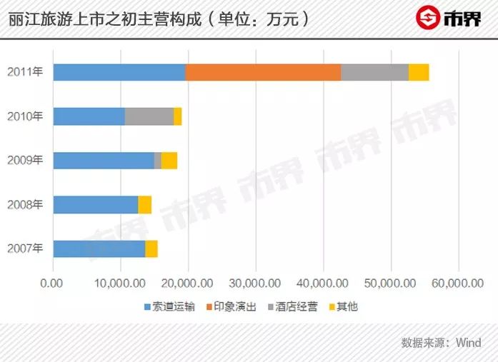 谁毁了丽江的印象？小镇“挂羊头卖狗肉”，雪山附近酒楼一天几千