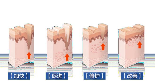 水光针在脸上扎多少下,微针在脸上扎多少针