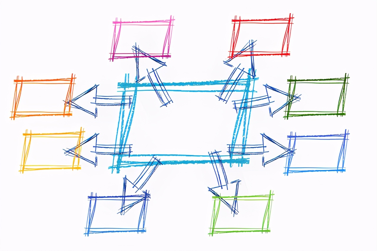 外贸人怎么采购,亚马逊外贸开店流程及费用