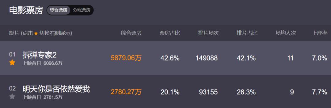拆弹专家2口碑,拆弹专家2值得看第2遍吗