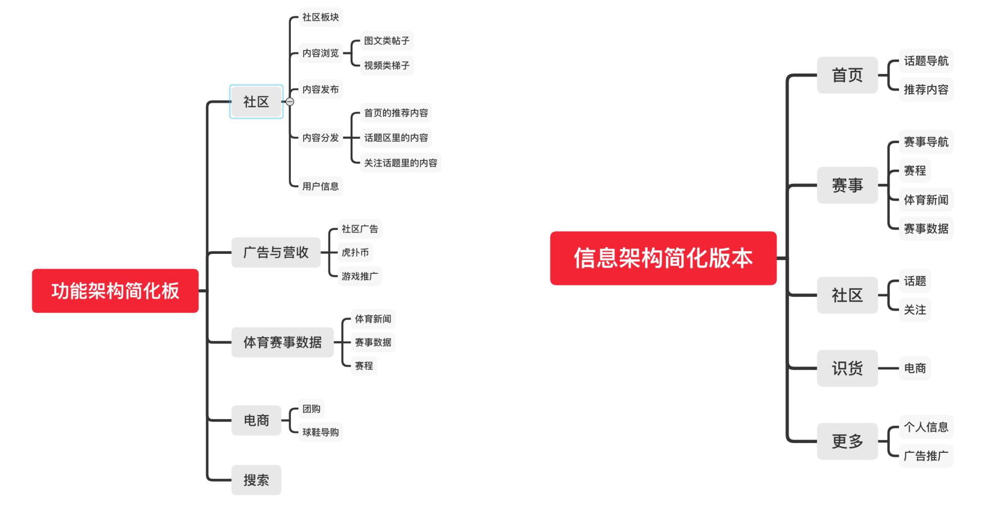 虎扑的产品分析报告,虎扑体育的分析报告