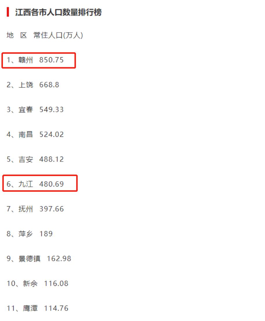 2020年九江市各区经济排名榜,九江市经济全国排名