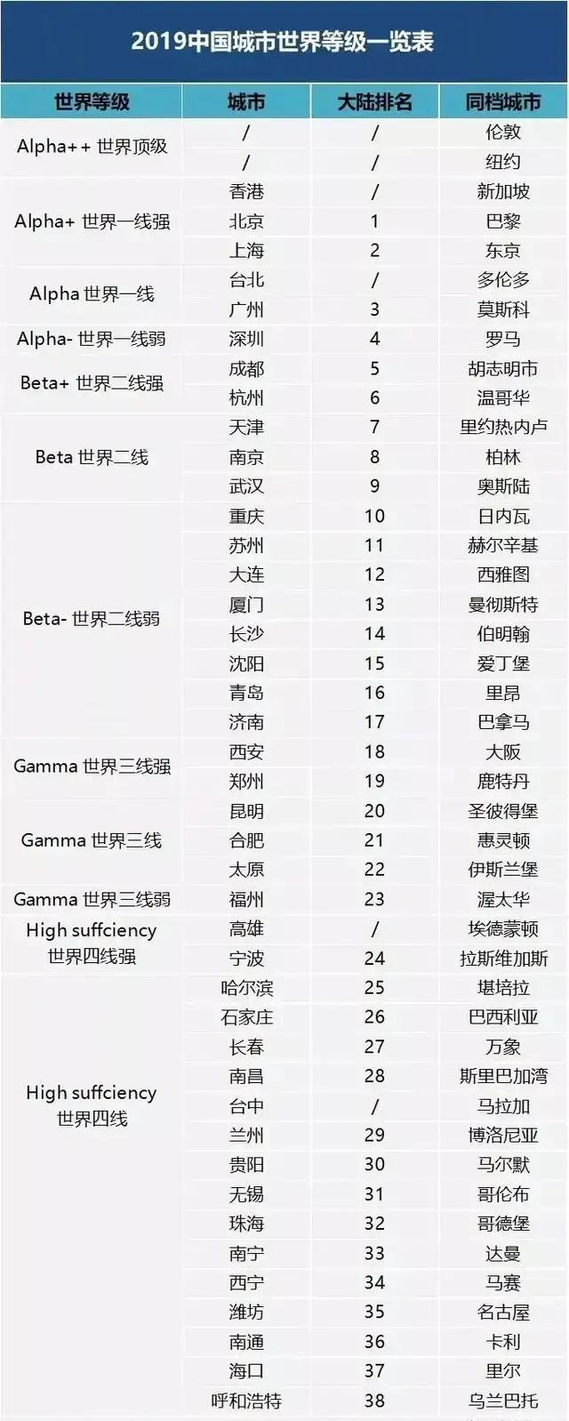 太原很差吗,太原真的很差吗