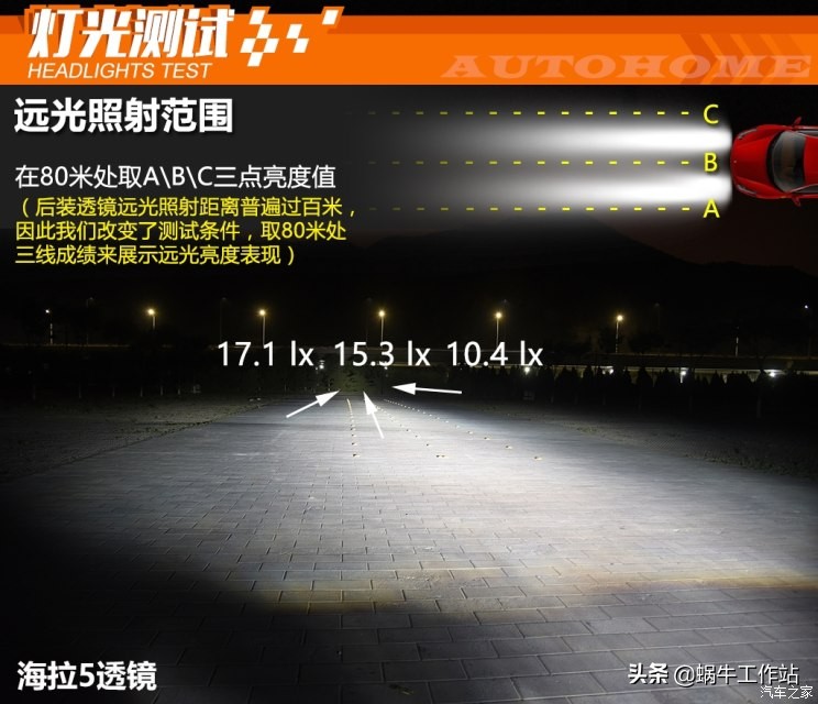 各品牌车灯透镜图片大全,灯横评