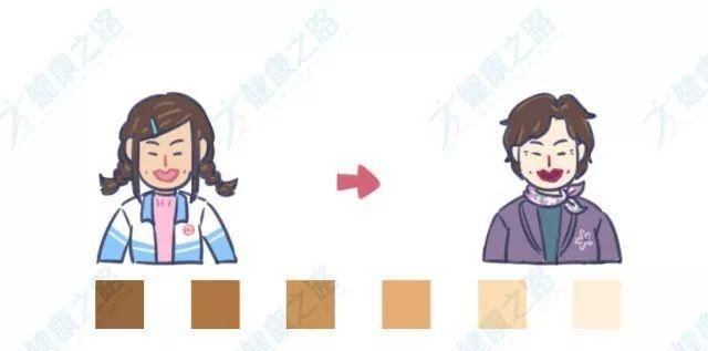 如果大腿黑了用什么才能变白,大腿内侧颜色暗能自己变白吗