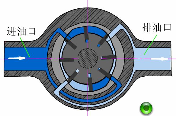 液压比例方向阀的工作原理,液压旋转阀工作原理动画