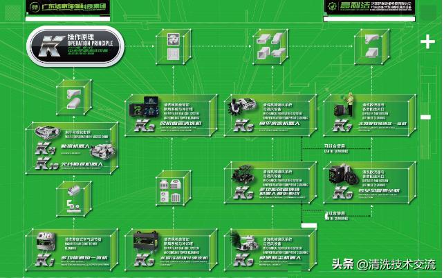 空调消毒清洗专用机器,大型空调管道清洗设备