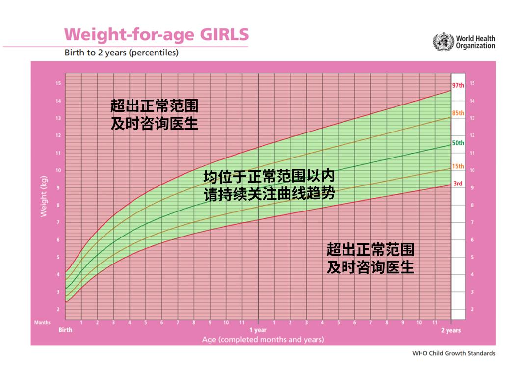 宝宝太瘦了需要做哪些检查,宝宝长得瘦怎么办
