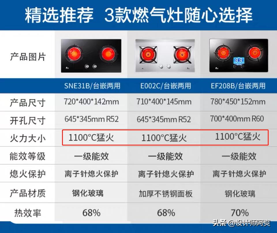 厨房燃气灶怎么选高颜值,厨房燃气灶怎么选好打理