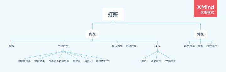 打鼾过程,打鼾呼吸机原理