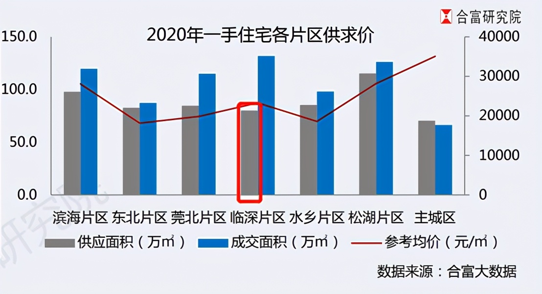 为什么建议你买房,为什么今年都劝买房