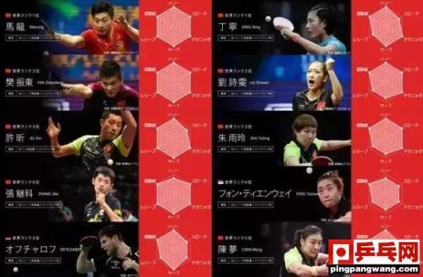 六边雷达图,六边形战士是雷达图吗