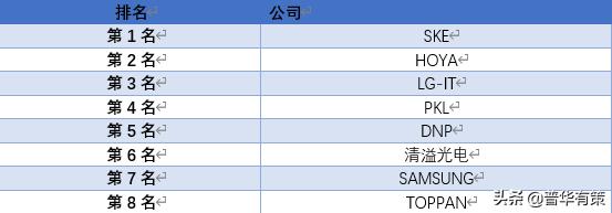 平板显示屏结构,平板显示配套产业园